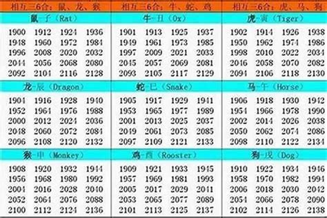 1994年生肖|1994年1月出生属什么生肖 属狗还是属鸡